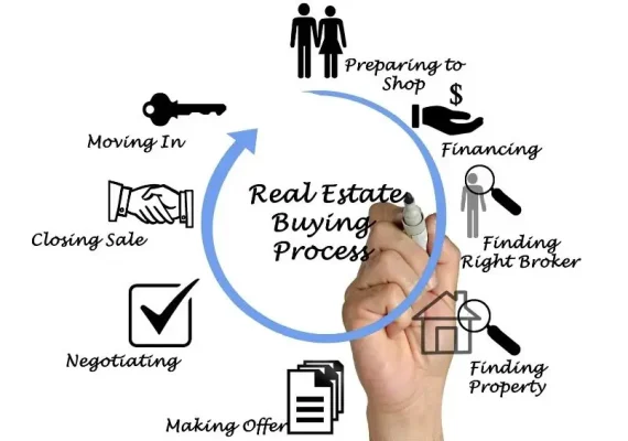 Your Ultimate Home Buying Checklist: Navigate the Journey with Confidence